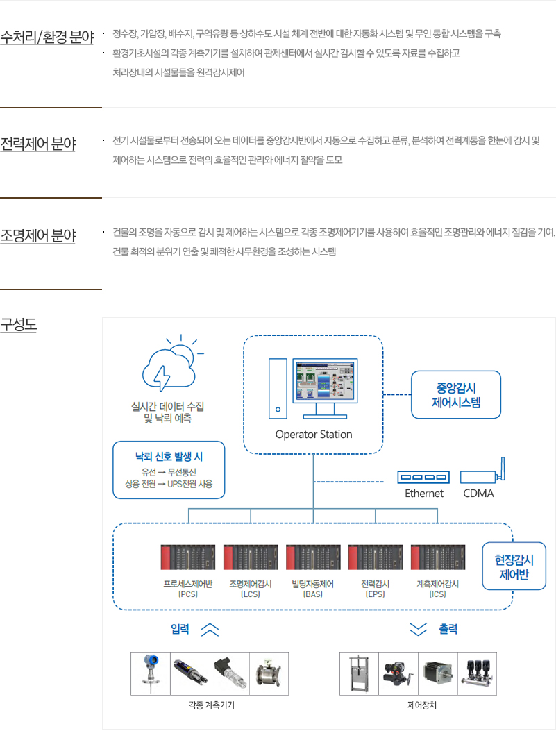 시스템사업부