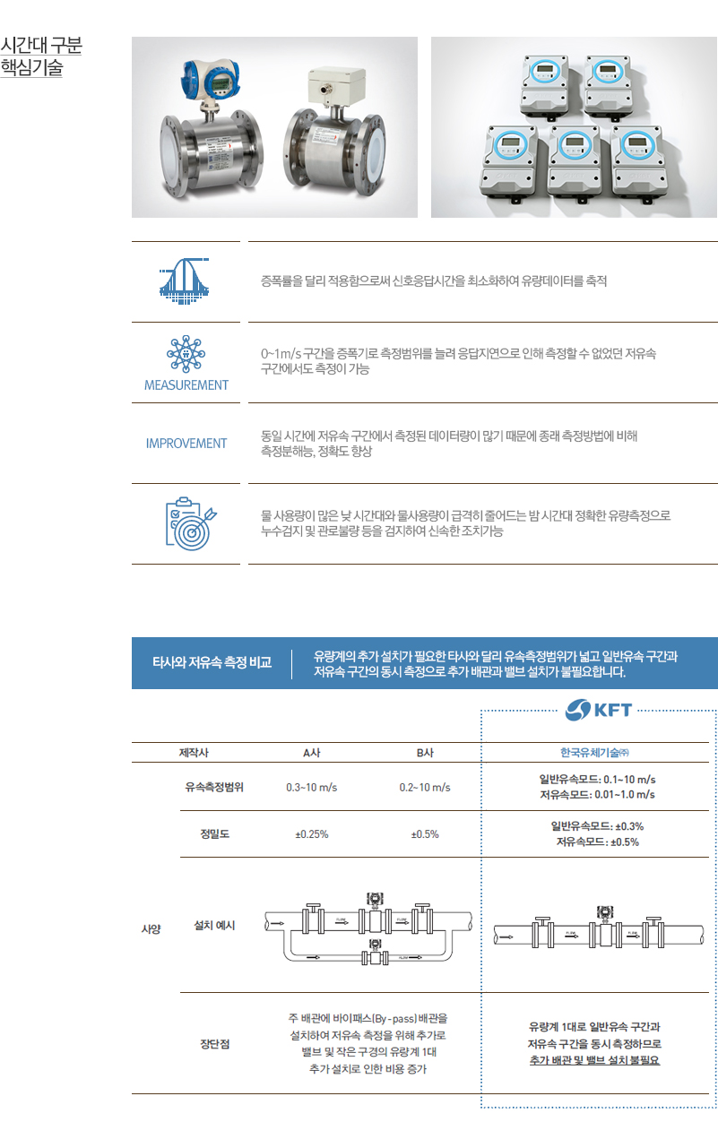 전자유량계03